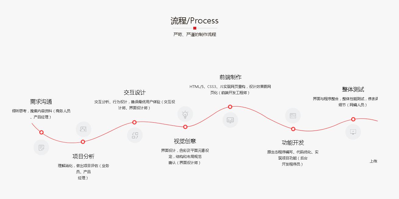 昆明網站開發公司 鴻翥網絡 www.d8bd7q.cn
