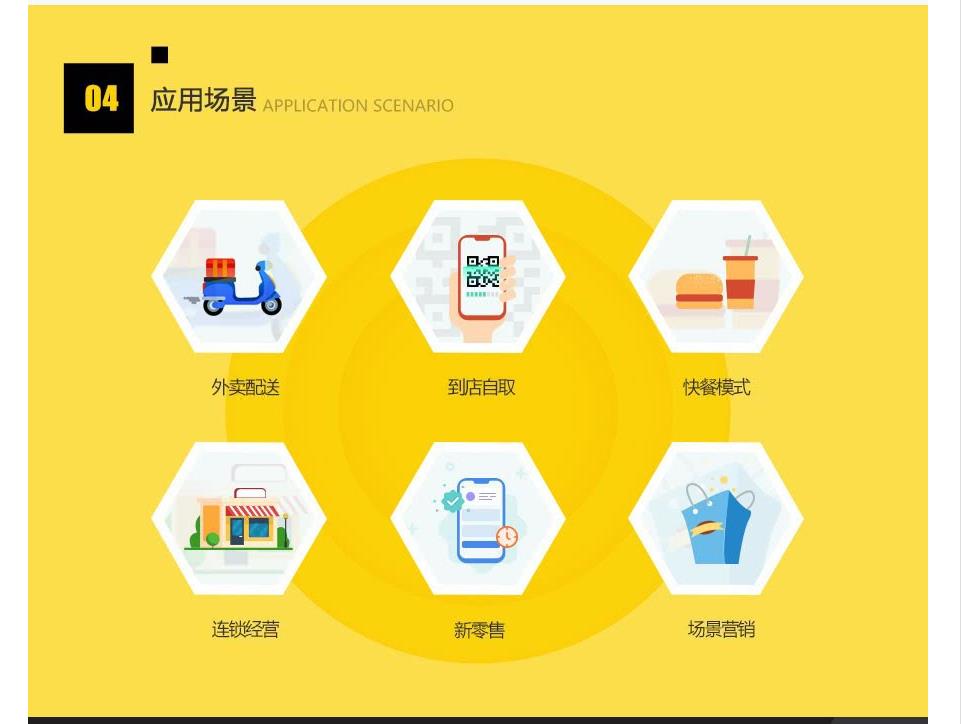 昆明微信外賣系統開發，昆明網站開發 www.d8bd7q.cn
