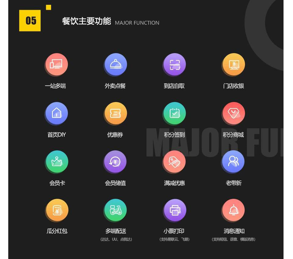 昆明微信外賣系統開發，昆明網站開發 www.d8bd7q.cn