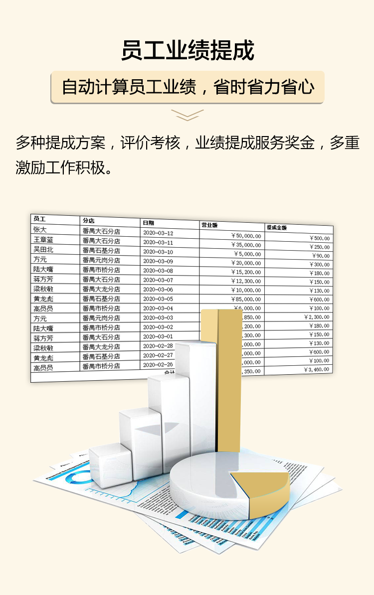 員工業績提成自動計算，省時省力省心