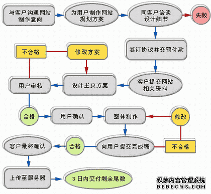 旅游網(wǎng)站建設(shè)方案，天鼎實(shí)業(yè)門(mén)戶(hù)網(wǎng)站開(kāi)發(fā)方案